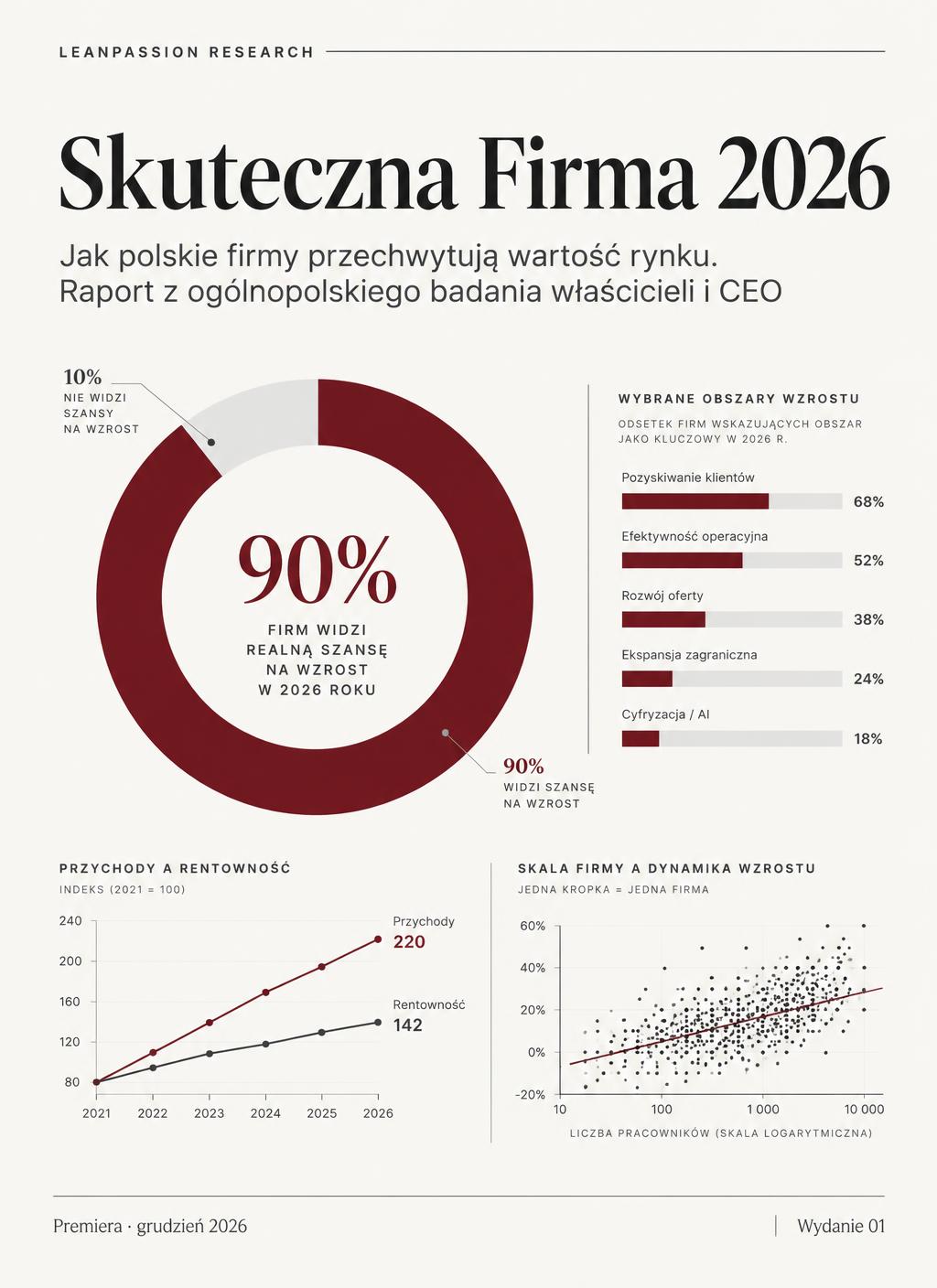Okładka raportu Skuteczna Firma 2026